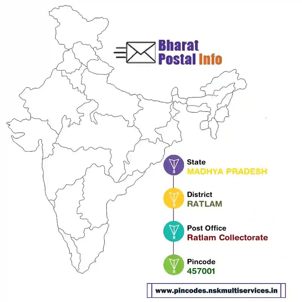 MADHYA PRADESH-RATLAM-Ratlam Collectorate-457001